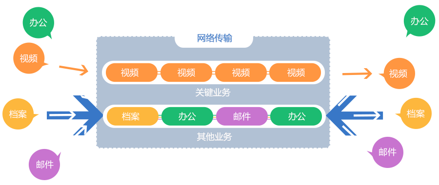 内置VDA视频会议自适应技术，确保视频会议流畅